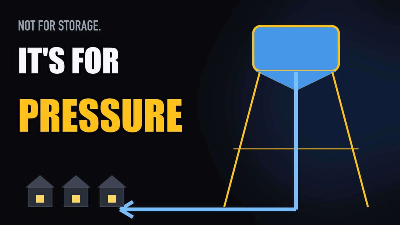 A Water Tower Isn't for Storing Water